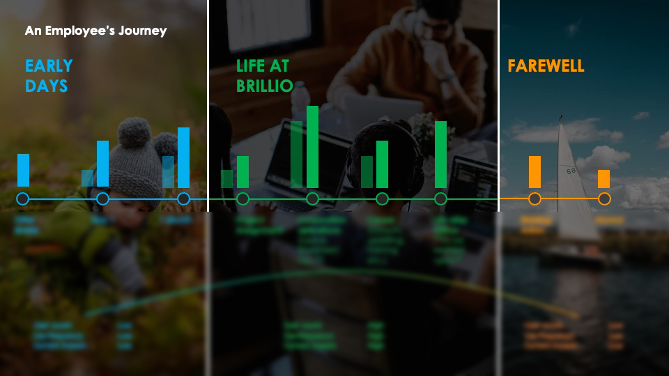 Design Audit Analysis